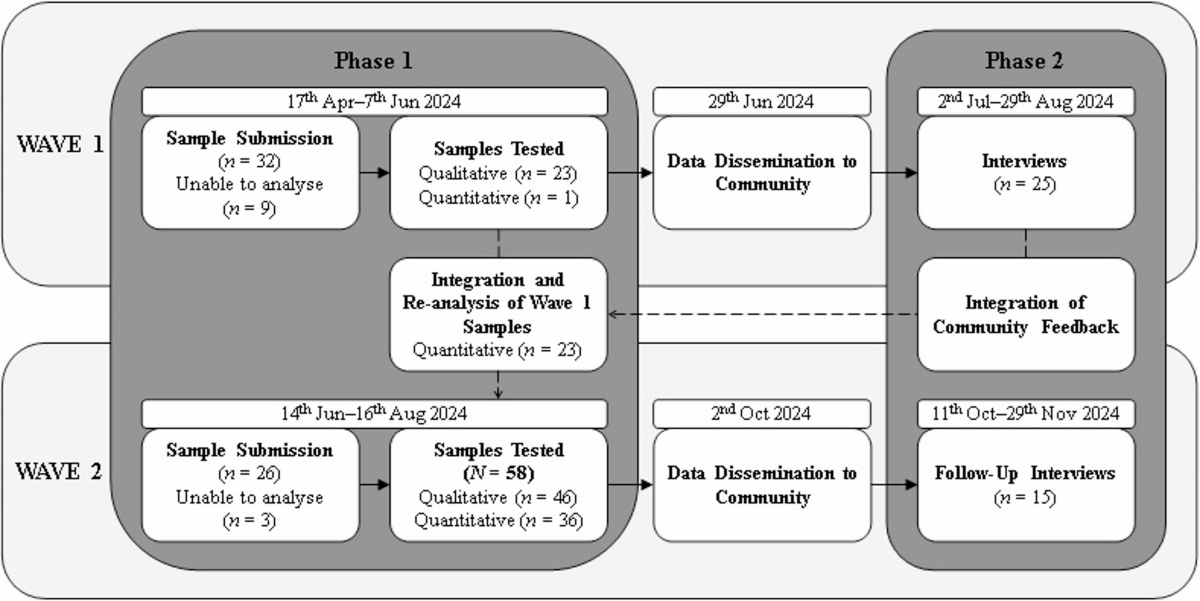 Methodology infographic